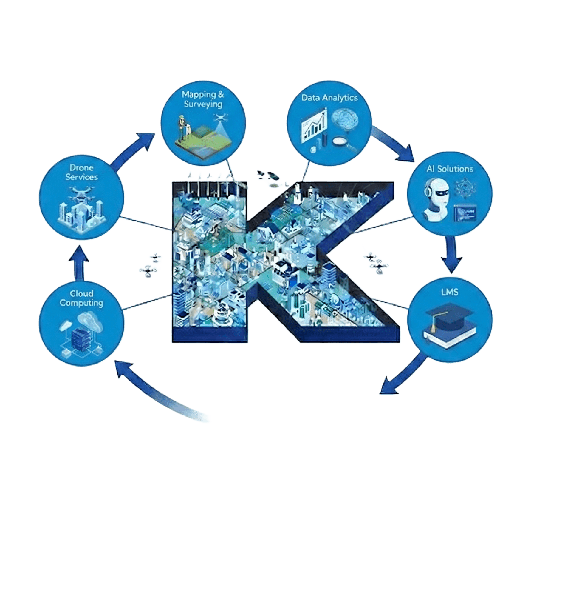 K logo with services